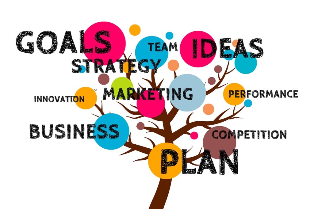 How To Write A Short but effective Business Plan WomensNet Grants
