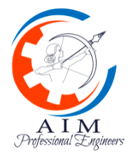 August 2021 Amber Grant Awarded to AIM Professional Engineers